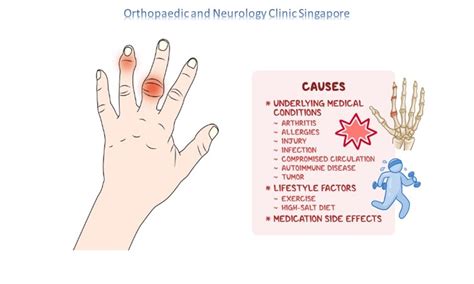 Medical Conditions Associated with Thumb Swelling