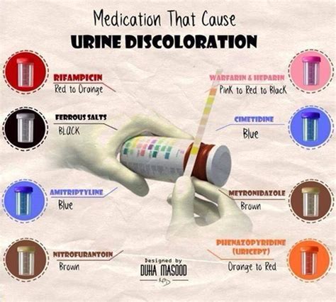 Medications that May Cause Discoloration of Urine