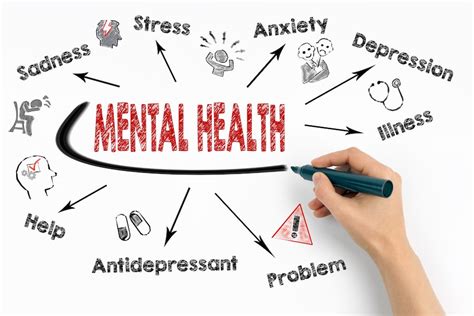 Mental Health Implications: Exploring the Psychological Factors