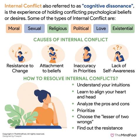 Metaphorical Implications: How Feeble Blows Reflect Inner Conflicts