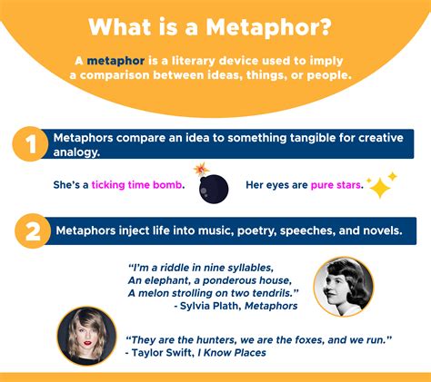 Metaphorical Interpretations in Literature and Art