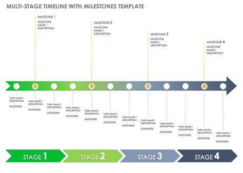 Milestones and Achievements at Different Stages