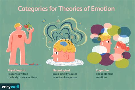 Mind and Emotions: Analyzing the Psychological Impact