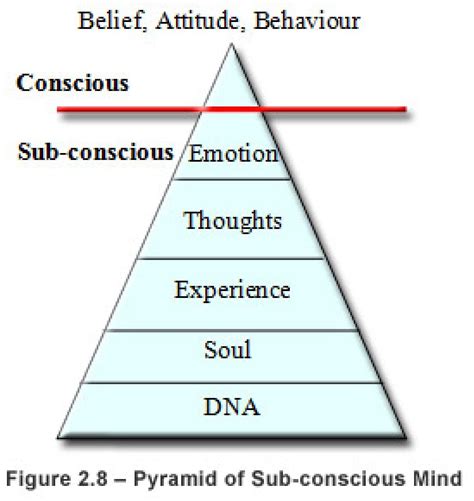 Mirror as a Gateway to the Subconscious: Exploring Unconscious Thoughts and Emotions