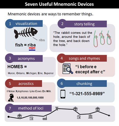 Mnemonic Devices for Recalling Your Locker Code