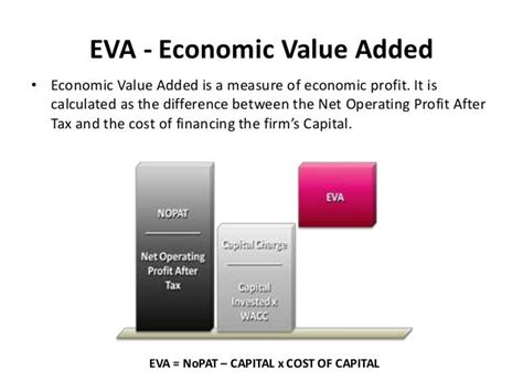 Monetary Achievements: Understanding Eva Bush's Financial Success