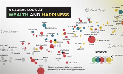 Monetary Riches and Emotional Well-being: Exploring the Nexus between Wealth and Happiness