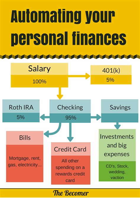 Money Dreams and Personal Finances: Exploring the Link