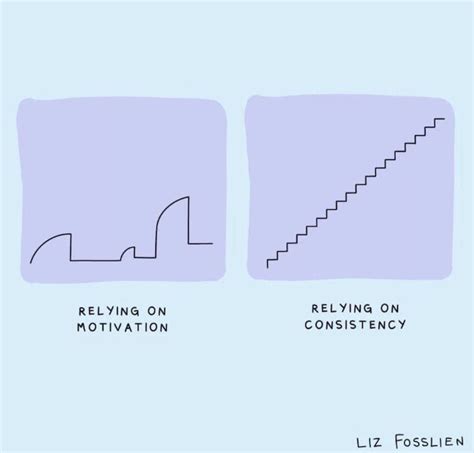 Motivating Yourself for Consistent Progress