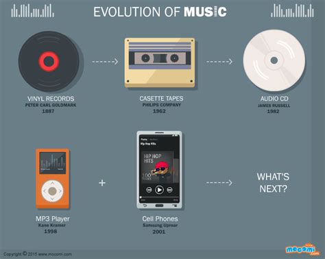 Music Evolution: Utada's Diverse Sound