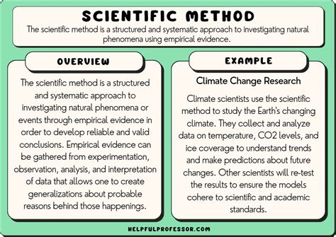 Myth or Reality? The Scientific Approach