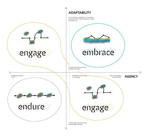 Navigate Career Ambiguity: Embrace Transformation and Seize Opportunities