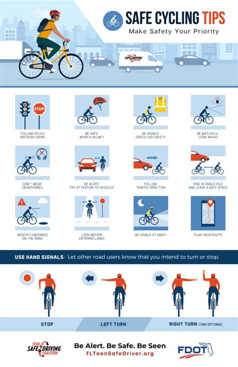 Navigating Traffic: Tips and Strategies for Cyclists