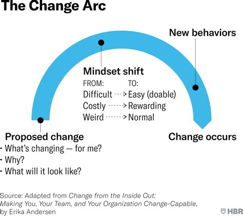 Navigating Uncertainty: Embracing Change and Adaptation