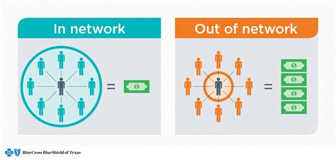 Navigating Your Insurance Network to Find In-Network Doctors