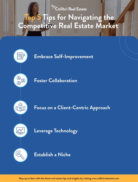 Navigating the Competitive Real Estate Market: Insights for Acquiring or Leasing Properties