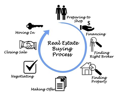 Navigating the Homebuying Process: Making an Offer and Closing the Deal