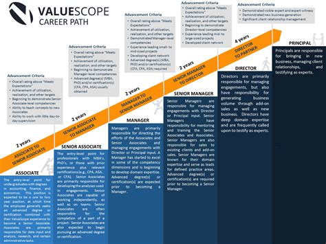 Navigating the Path: Steps to Accomplish an Aspiration in Healthcare