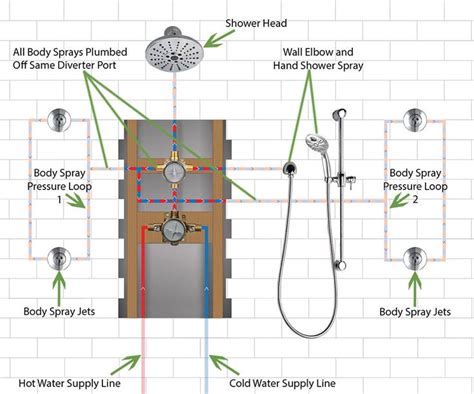 Navigating the Plumbing and Installation Process of Creating Your Ideal Shower Space