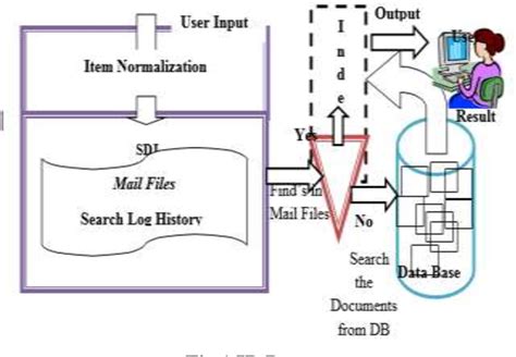 Navigating the Shelves: Strategies for Effective Information Retrieval