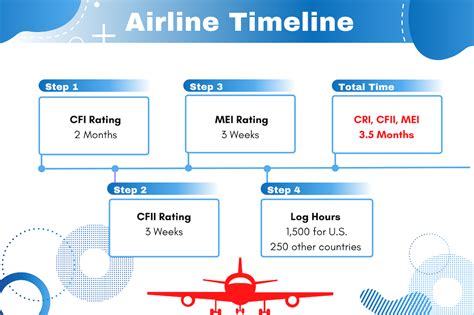 Navigating your Journey to Professional Pilot Licensure