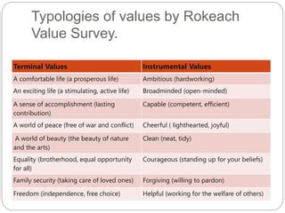 Net Value and Accomplishments: A Prosperous Career