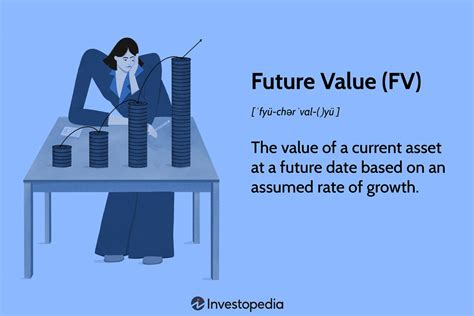 Net Value and Future Endeavors