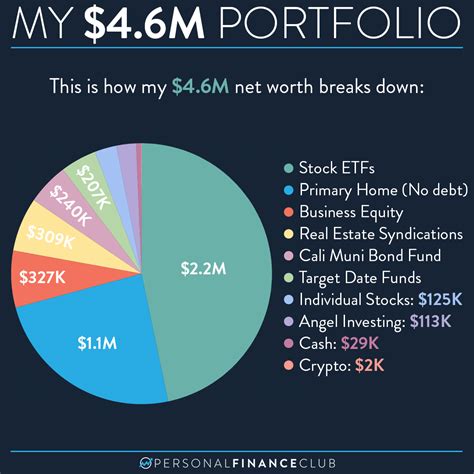 Net Worth: The Complete Breakdown