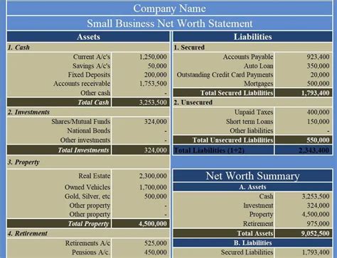 Net Worth Overview