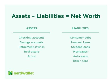 Net Worth and Assets: