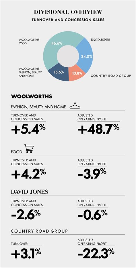 Net Worth and Commercial Success