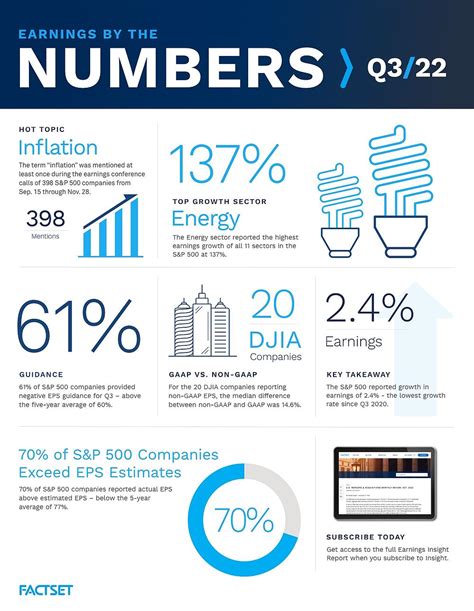 Net Worth and Earnings: Insights into the Financial Success of B.I