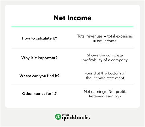 Net Worth and Estimated Income