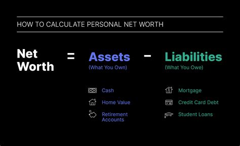 Net Worth and Financial Empire