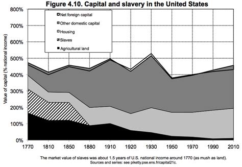 Net Worth and Financial Empire: Exploring Calico Slave's Wealth and Assets