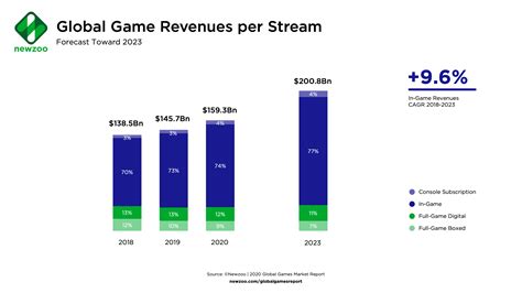 Net Worth and Impact in the Industry