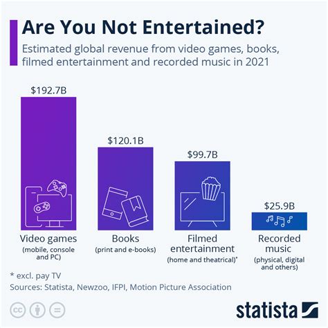 Net Worth and Recognition in the Entertainment Industry