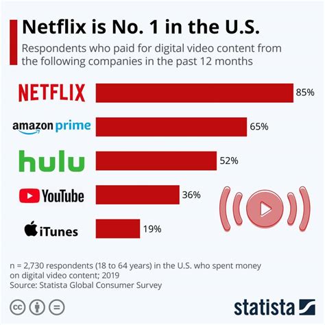 Net Worth and Success in the Entertainment Industry