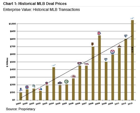 Net Worth and Success in the Industry