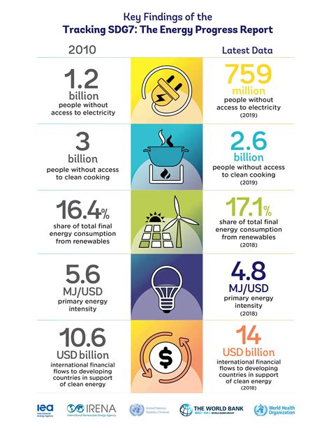 Nickel's Contribution to Sustainable Energy Solutions