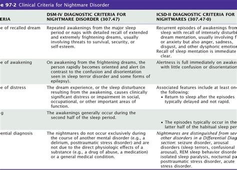 Nightmare or Normal Sleep Experience? Differentiating Chest-pressing Dreams