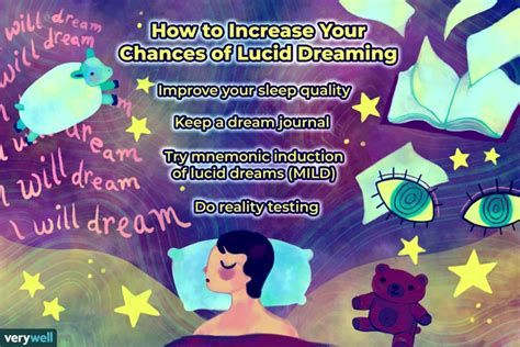 Nightmares vs. Lucid Dreams: Exploring the Connection