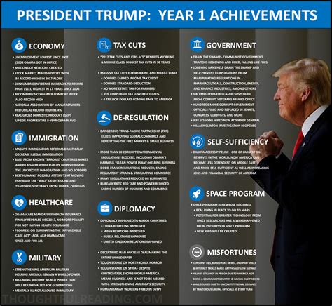 Notable Achievements