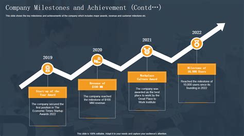 Notable Achievements and Contributions in the Industry