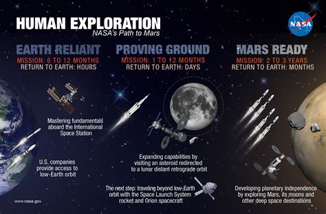 Notable Missions Expanding the Boundaries of Human Exploration