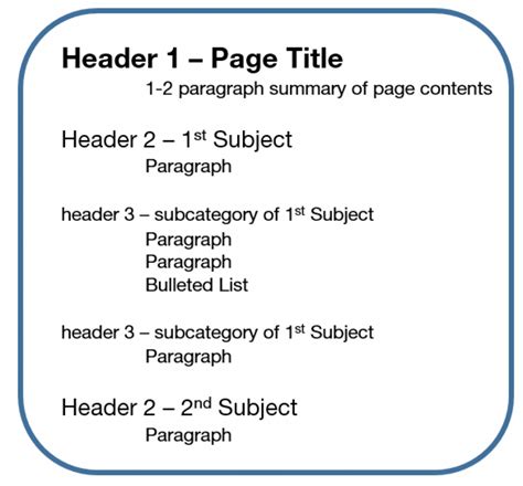 Note: The term "heading" has been replaced with "title". The tags "" and "" have been added to indicate the headings.
Exploring the Significance and Interpretations of an Ivory Budgie
