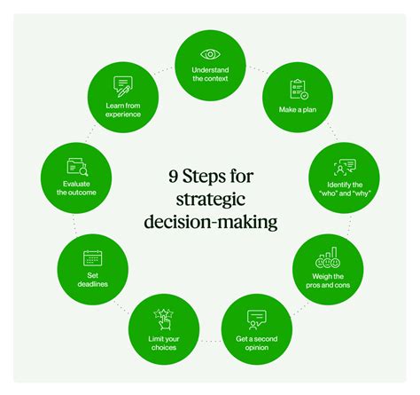 Nurturing Effective Decision-Making Abilities