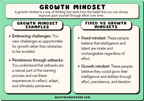 Nurturing a Growth Mindset: Overcoming Challenges and Embracing Learning Opportunities