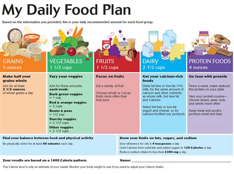 Nutrition Education: Empowering Students for a Healthier Future