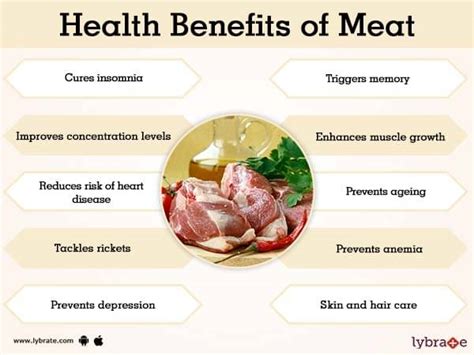 Nutrition Facts: Understanding the Health Benefits and Risks of Meat Consumption